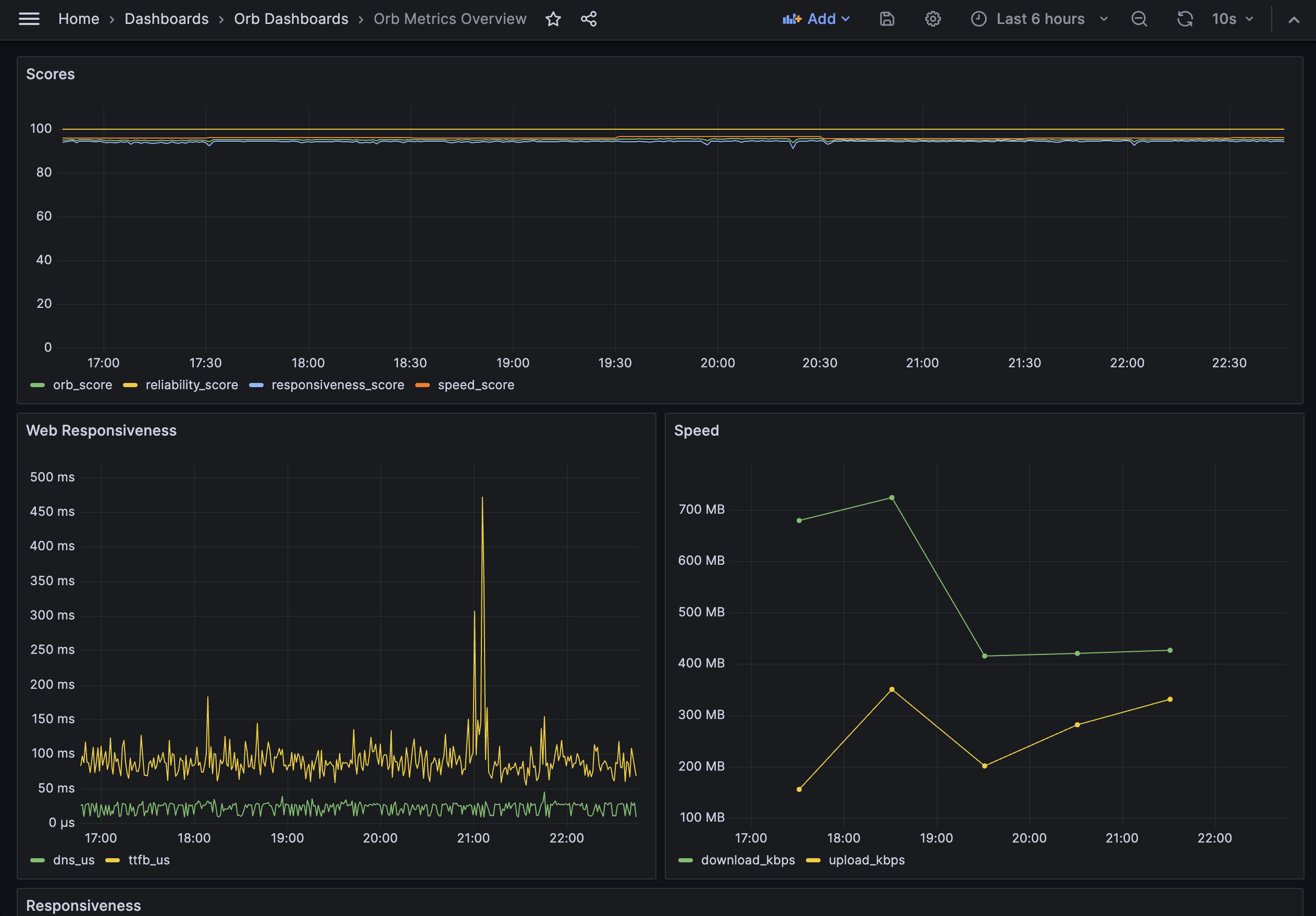Local Analytics screenshot