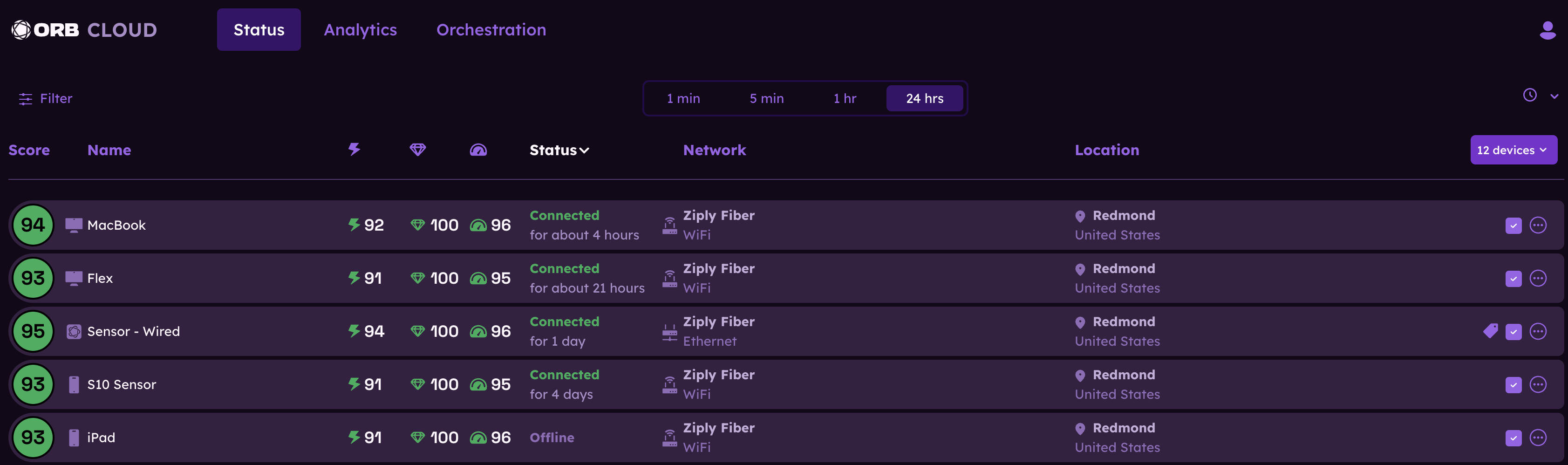 Status Overview